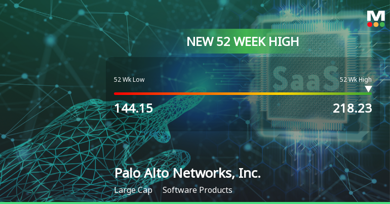 Palo Alto Networks Hits New 52-Week High at $218.22
