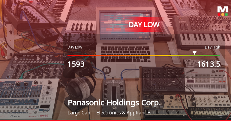 Panasonic Holdings Hits Day Low of JPY 1,593 Amid Price Pressure