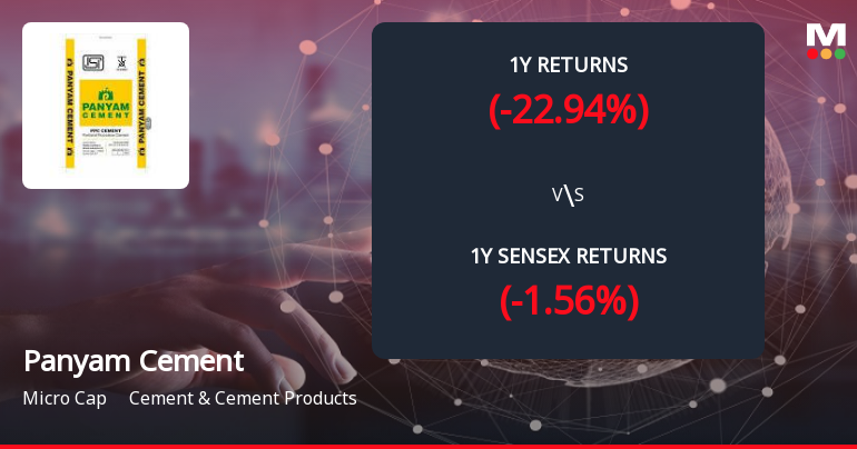 Panyam Cements Forms Death Cross, Signaling Potential Bearish Trend Ahead