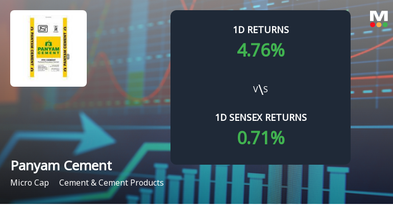 Panyam Cements & Mineral Industries Ltd Surges 5% Today, Reaching Intraday High of Rs 132.3