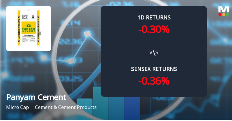 Panyam Cements Faces Significant Selling Pressure, Declines 4.02% Amid Ongoing Losses and Bearish Trend