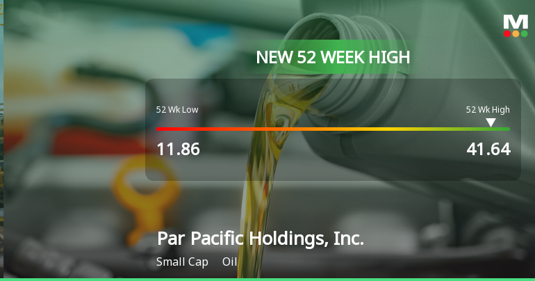 Par Pacific Holdings, Inc. Hits New 52-Week High of $41.63