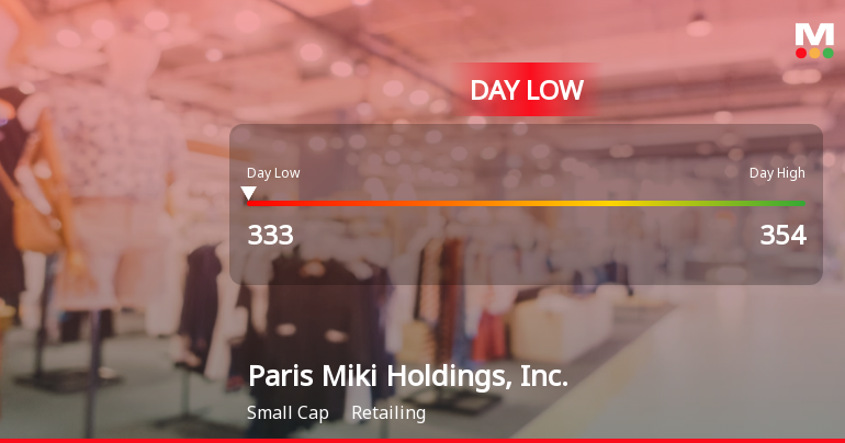 Paris Miki Holdings Hits Day Low at JPY 333 Amid Price Pressure