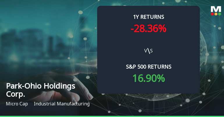 Park-Ohio Holdings Forms Golden Cross, Signaling Potential Bullish Breakout