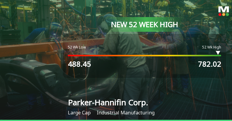Parker-Hannifin Corp. Hits New 52-Week High at $782.02