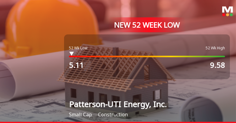 Patterson-UTI Energy Hits New 52-Week Low at $5.11