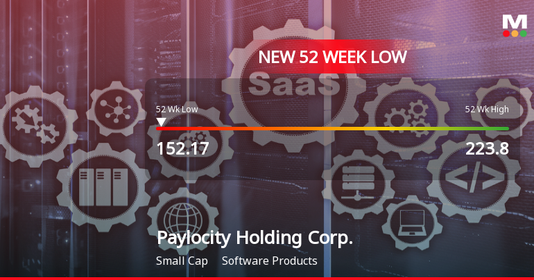 Paylocity Holding Corp. Hits New 52-Week Low at USD 152.17