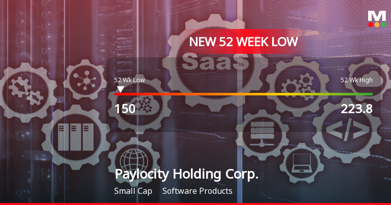 Paylocity Holding Corp. Hits New 52-Week Low at $150.00