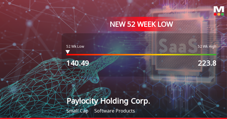 Paylocity Holding Corp. Hits New 52-Week Low at $140.49