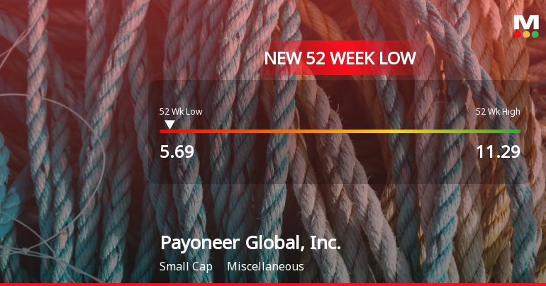 Payoneer Global Hits 52-Week Low at USD 5.69 Amid Market Challenges