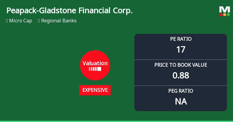 Peapack-Gladstone Financial Corp. Experiences Revision in Its Stock Evaluation Metrics