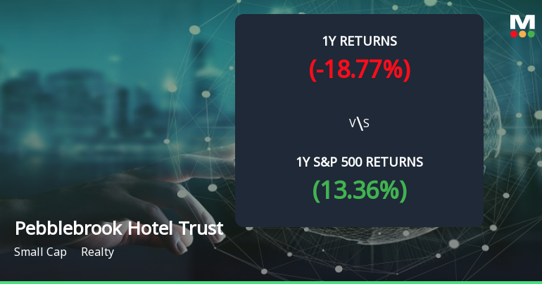 Pebblebrook Hotel Trust Forms Golden Cross, Signaling Potential Bullish Breakout