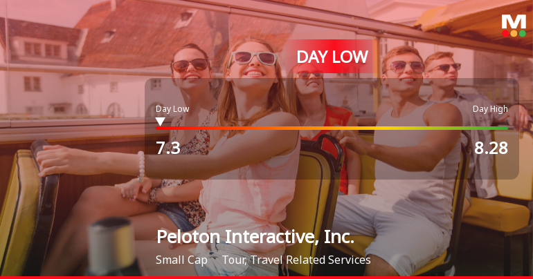 Peloton Interactive Hits Day Low of $7.30 Amid Price Pressure