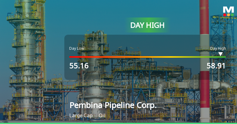 Pembina Pipeline Corp. Hits Day High with Strong 6.03% Intraday Surge