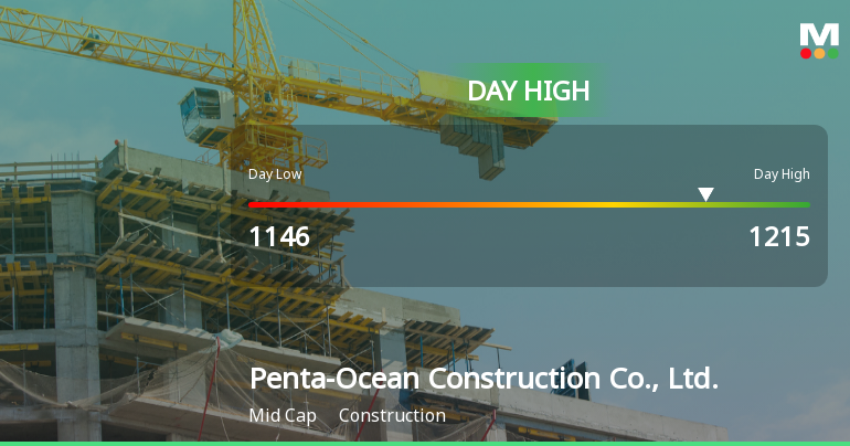 Penta-Ocean Construction Hits Day High with 8.39% Surge in Stock Price