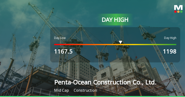 Penta-Ocean Construction Hits Day High with 6.76% Surge in Stock Price
