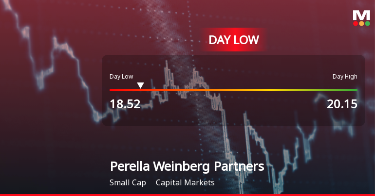 Perella Weinberg Partners Hits Day Low of $18.52 Amid Price Pressure