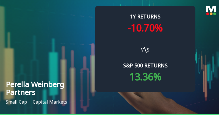 Perella Weinberg Partners Experiences Evaluation Revision Amid Market Dynamics and Performance Challenges