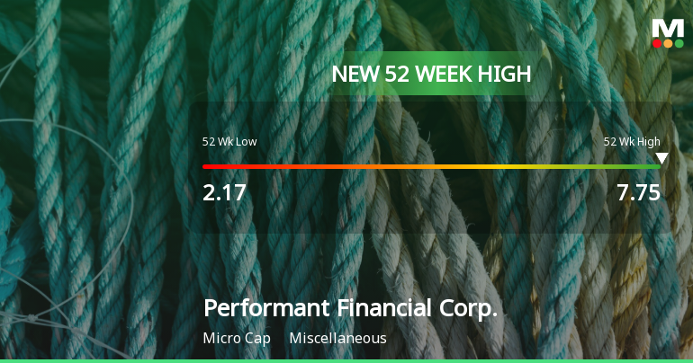 Performant Financial Corp. Hits New 52-Week High of $7.75
