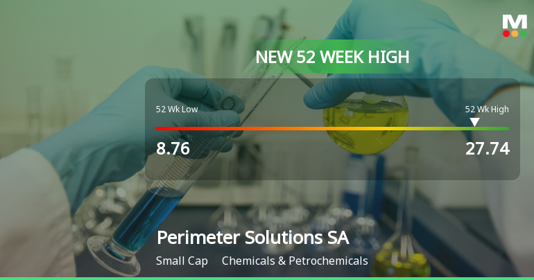 Perimeter Solutions SA Hits New 52-Week High at $27.74