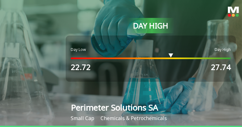 Perimeter Solutions SA Hits Day High with 21.13% Surge in Stock Price