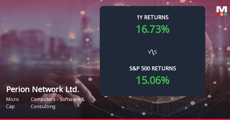 Perion Network Forms Death Cross, Signaling Potential Bearish Trend Ahead