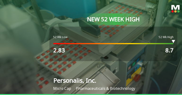 Personalis, Inc. Hits New 52-Week High of $8.70, Up 557.58%