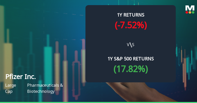 Pfizer Inc. Experiences Revision in Stock Evaluation Amid Mixed Market Signals