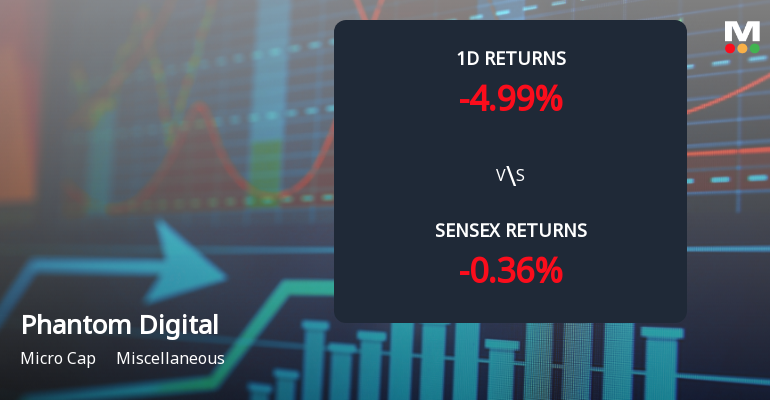 Phantom Digital Effects Ltd Faces Significant Selling Pressure, Stock Declines 4.99% in One Day