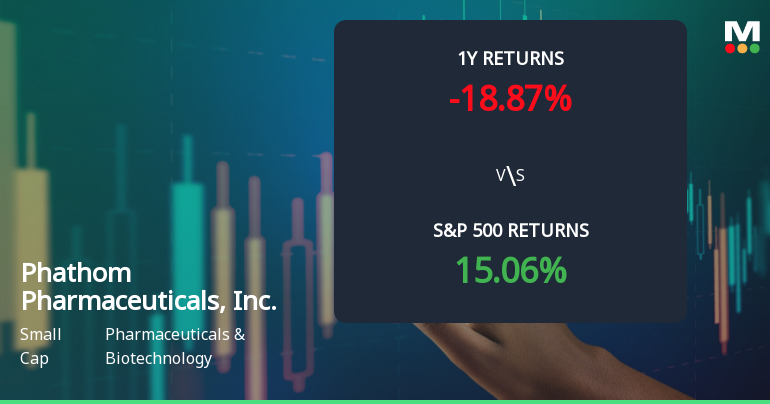 Phathom Pharmaceuticals Experiences Revision in Stock Evaluation Amid Market Dynamics