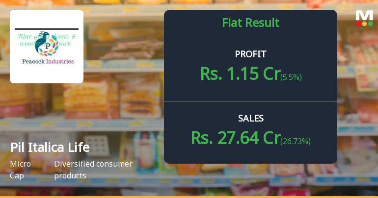 Pil Italica Lifestyle Q2 FY26: Margin Compression Overshadows Revenue Growth