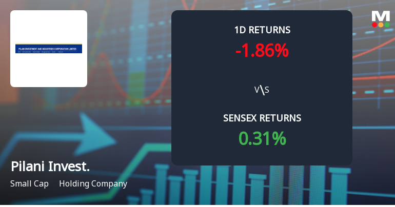 Pilani Investment & Industries Faces Selling Pressure with 1.86% Decline and 22.62% Yearly Loss