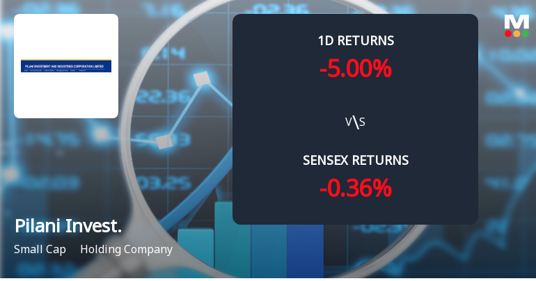 Pilani Investment & Industries Faces Selling Pressure with 5% Decline Amid Consecutive Losses