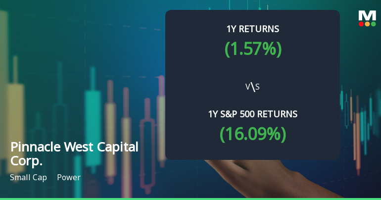 Pinnacle West Capital Corp. Experiences Revision in Stock Evaluation Amid Market Dynamics