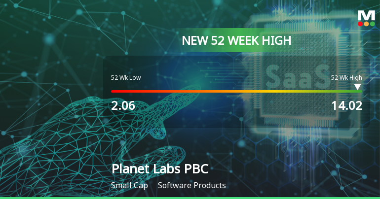 Planet Labs PBC Hits New 52-Week High at $14.02, Up 565%