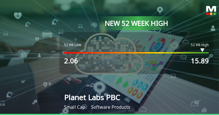 Planet Labs PBC Hits New 52-Week High of $15.89, Up 636%