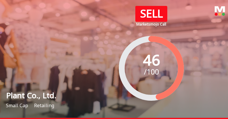 Plant Co., Ltd. Faces Mixed Financial Outlook Amid Valuation Adjustments and Rising Costs