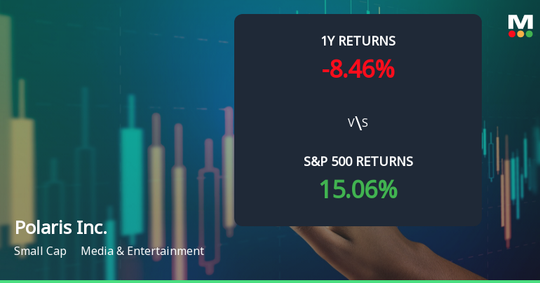 Polaris Inc. Experiences Evaluation Revision Amidst Strong Short-Term Performance Metrics
