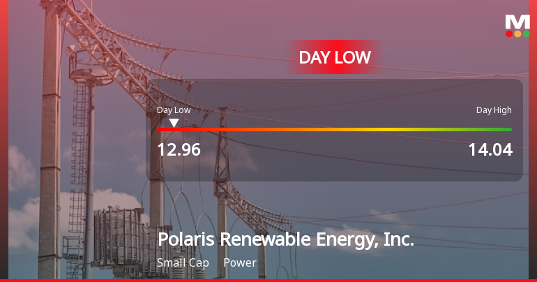 Polaris Renewable Energy Hits Day Low of CAD 12.96 Amid Price Pressure