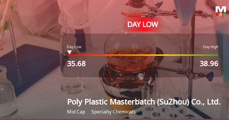 Poly Plastic Masterbatch Hits Day Low at CNY 35.68 Amid Price Pressure
