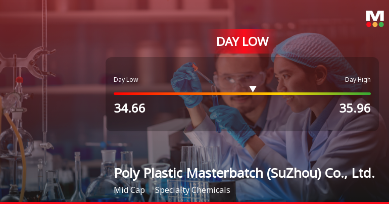 Poly Plastic Masterbatch Hits Day Low of CNY 34.66 Amid Price Pressure