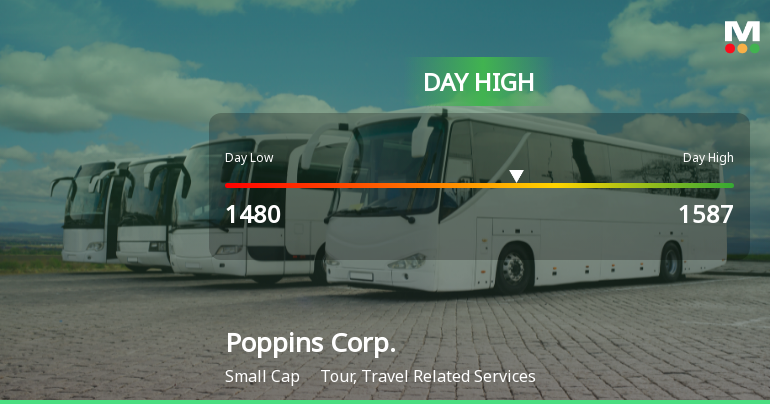 Poppins Corp. Stock Soars to Intraday High with 9.91% Surge