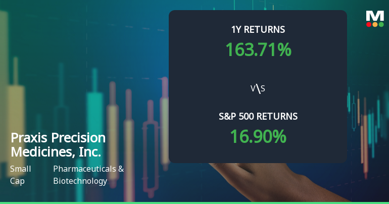 Praxis Precision Medicines, Inc. Experiences Revision in Stock Evaluation Amid Market Dynamics