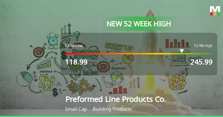Preformed Line Products Co. Hits New 52-Week High of $245.99