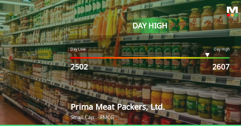 Prima Meat Packers Hits Day High with 7.24% Surge in Stock Price