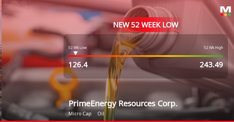 PrimeEnergy Resources Corp. Hits New 52-Week Low at USD 126.40