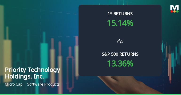 Priority Technology Holdings, Inc. Experiences Revision in Stock Evaluation Amid Mixed Market Signals