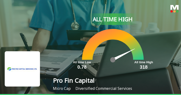 Pro Fin Capital Services Soars to All-Time High, Signalin...