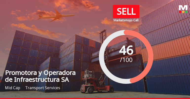 Promotora y Operadora de Infraestructura Adjusts Valuation Amid Strong Financial Metrics