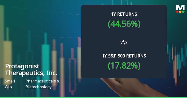 Protagonist Therapeutics, Inc. Experiences Revision in Stock Evaluation Amid Strong Market Performance